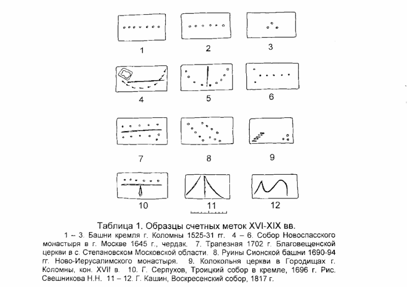 Счетная метка