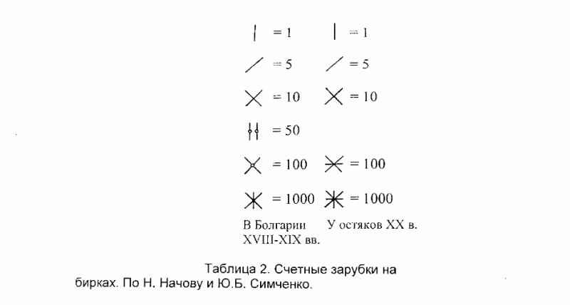 Счетная метка