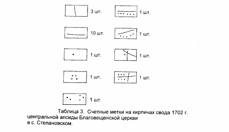 Счетная метка