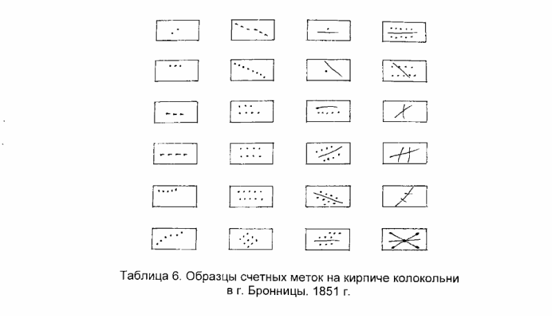 Счетная метка